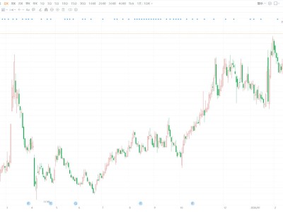 A股異動丨信測標準盤中跌9% 股東李生平已減持1%股份