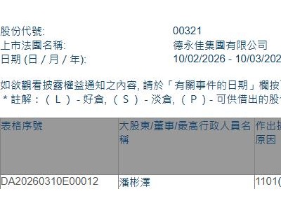 德永佳集團(00321.HK)獲執行董事潘彬澤增持125.6萬股
