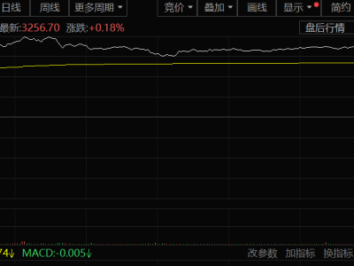 甲骨文財報炸裂！云收入暴增44%，5530億訂單壓艙