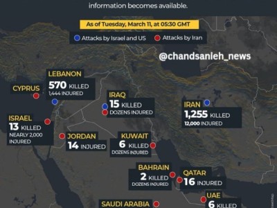 圖解丨美以對伊朗軍事打擊事件傷亡數據