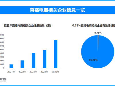 2026年3·15消費安全預警：當新消費浪潮遭遇信任裂谷