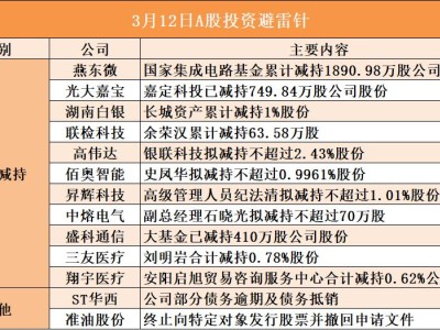 3月12日A股投資避雷針︱高偉達：股東銀聯科技擬減持不超過2.43%股份