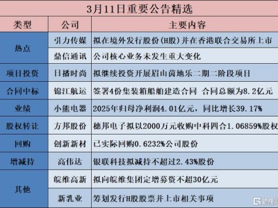 公告精選︱璞泰來：擬斥資約20.51億元投資建設馬來西亞年產5萬噸鋰離子電池負極材料建設項目