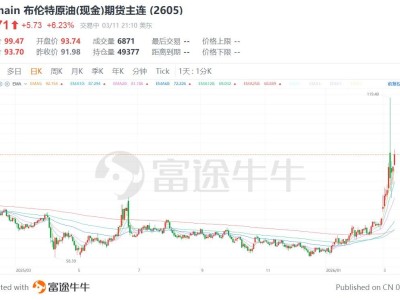 波斯灣兩油船起火爆炸，布油急升再度逼近100美元關口，伊朗官員暗示可封鎖另一邊的紅海入口