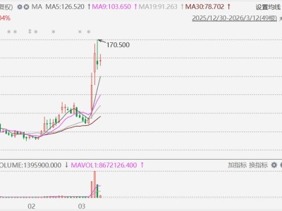 港股異動丨迅策漲超8%，發布針對OpenClaw全市場全系產品FeedClaw平臺