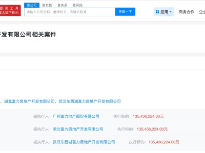 富力地產(chǎn)等被執(zhí)行1.35億