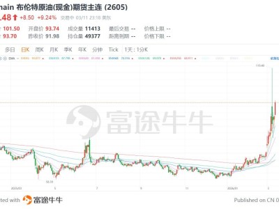 布油站上100美元/桶，阿曼關鍵港口遭遇中斷