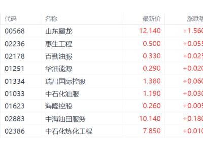 油輪遇襲引爆能源市場！伊朗警告：油價將沖200美元