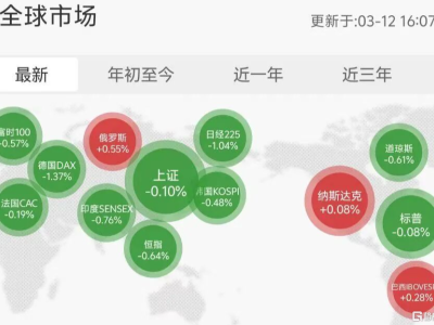 最猛散戶，爆買中國HALO資產