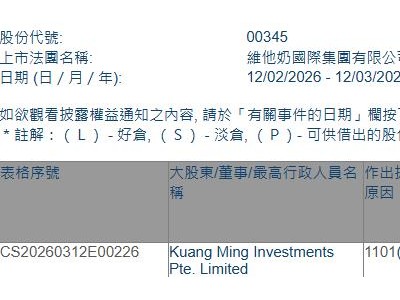 VITASOY INT'L(00345.HK)獲Kuang Ming Investments增持100萬股
