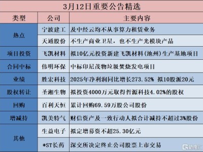 公告精選︱勝宏科技：2025年凈利潤(rùn)同比增長(zhǎng)273.52% 擬10股派20元；天通股份：不生產(chǎn)商業(yè)衛(wèi)星，也不生產(chǎn)光模塊產(chǎn)品