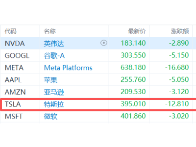 馬斯克左手倒右手！特斯拉借道xAI綁定SpaceX