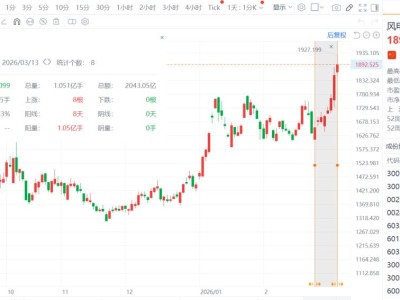 風電板塊爆了！中東戰火，點燃歐洲能源焦慮