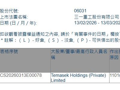 三一重工(06031.HK)獲Temasek Holdings (Private) Limited增持50.24萬股