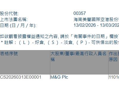 美蘭空港(00357.HK)獲M&G Plc增持29.2萬股