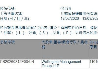 恒瑞醫藥(01276.HK)獲Wellington Management Group LLP增持4.96萬股