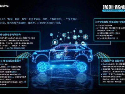 長城汽車智能化發力:城市NOH系統實裝,數據亮眼力壓造車新勢力