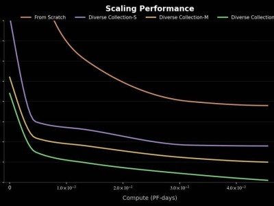 千尋智能獲近20億融資:云鋒混沌等資本助力,具身智能成果亮眼