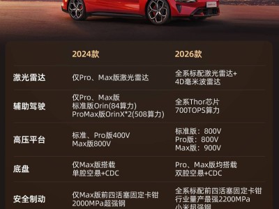 雷軍談造車:拒絕百米沖刺式內(nèi)卷,新一代SU7硬核升級底氣足