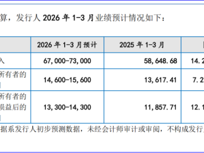 杰理科技：2026年Q1營業收入預期增長超過10%