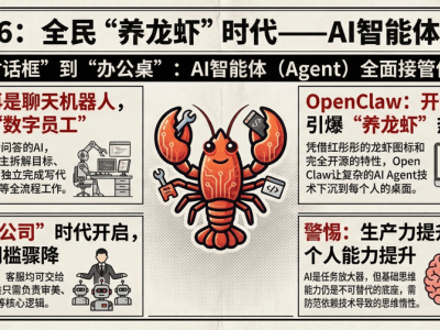 數字龍蝦掀起熱潮:AI從“會聊”到“會做”,人類如何迎接新挑戰(zhàn)?