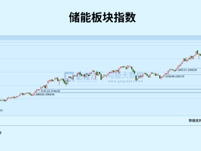 地緣沖突+AI浪潮驅動，這個賽道迎來爆發周期！