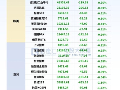 24小時環球政經要聞全覽 | 3月16日