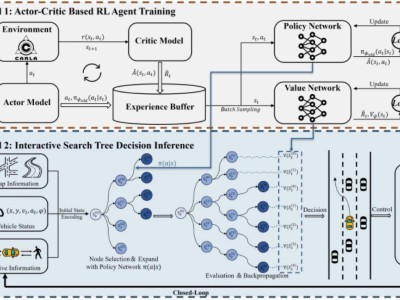 自動駕駛下半場:整車廠如何跨越“拼湊式”陷阱選對智駕方案?