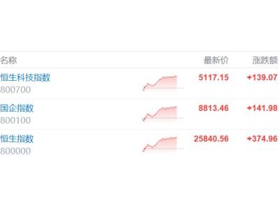 風(fēng)向變了!中東資金“跑步進(jìn)場(chǎng)”,港股反彈號(hào)角吹響?