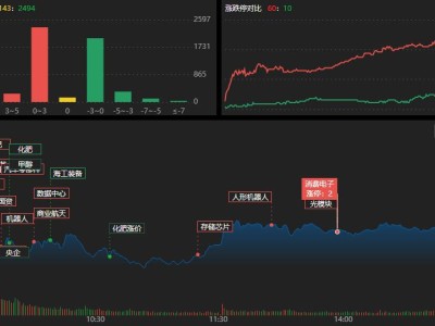 龍虎榜｜超9億砸盤中國電建，涪陵廣場路5.2億封板德明利