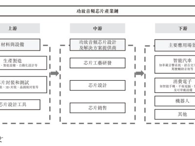 傅里葉順利通過(guò)聆訊：港股"AI音頻芯片第一股"出鞘在即