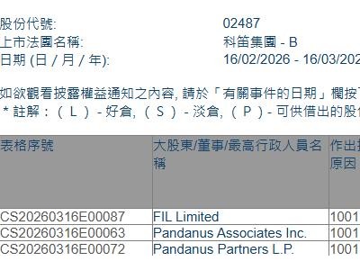 科笛-B(02487.HK)獲FIL Limited增持179.32萬(wàn)股