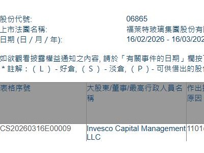 福萊特玻璃(06865.HK)獲Invesco Capital Management LLC增持34.6萬(wàn)股
