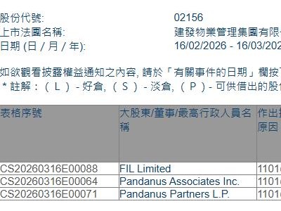 建發(fā)物業(yè)(02156.HK)獲FIL Limited增持24萬(wàn)股
