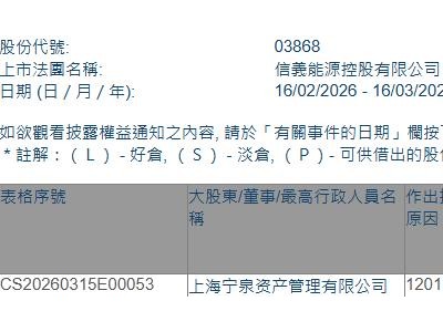 信義能源(03868.HK)遭上海寧泉資產管理有限公司減持235.4萬股