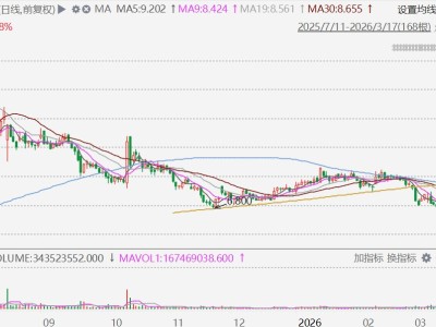 港股異動(dòng)丨耀才證券一度飆升82%,螞蟻入主預(yù)計(jì)月底完成