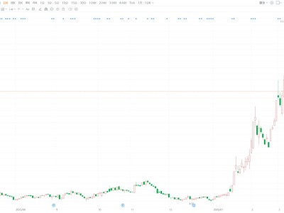 A股異動(dòng)丨南網(wǎng)能源跌逾6% 綠色能源混改基金擬減持不超2%