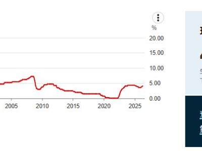 中東戰火推高通脹，澳洲聯儲加息25個基點