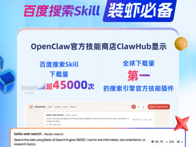 百度搜索Skill成OpenClaw“裝蝦”利器 下載量穩(wěn)居全球首位