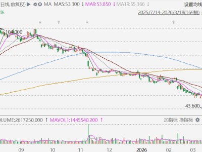 港股異動丨騰訊音樂績后暴跌近24%，Q4在線音樂服務月活同比下降5%