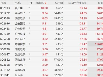 A股異動丨英偉達Feynman架構引爆PCB板塊，滬電股份逼近漲停