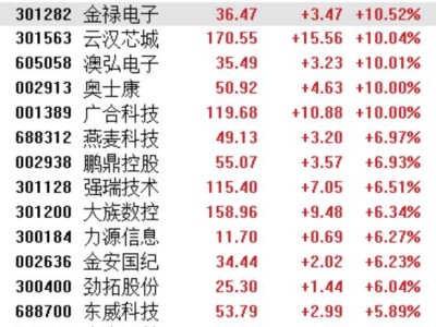 英偉達Feynman架構引爆，PCB風口全面爆發！