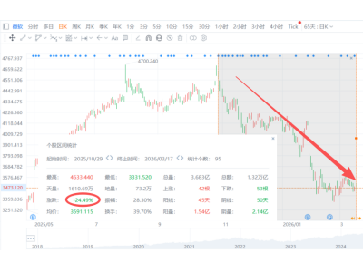 猛攻超級智能！微軟“大刀闊斧”重組AI部門