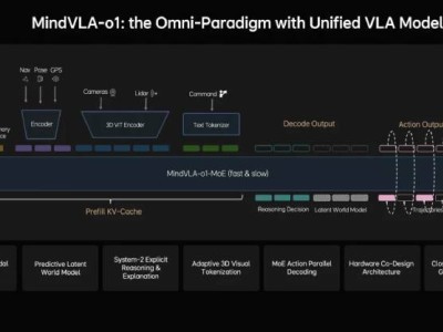 理想汽車發布MindVLA-o1：從自動駕駛到物理AI，技術創新引領智能出行新未來