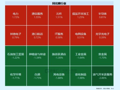 罕見漲價！Token燒太猛了