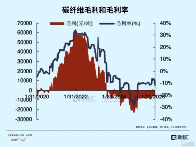 材料“新貴”，這波紅利要緊緊抓住