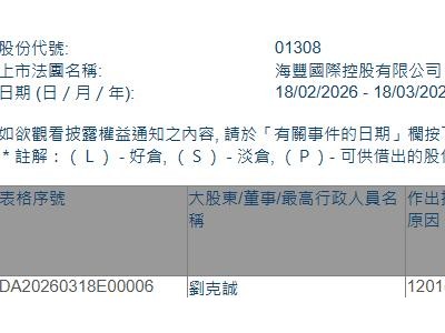 海豐國際(01308.HK)遭執行董事劉克誠減持74.1萬股