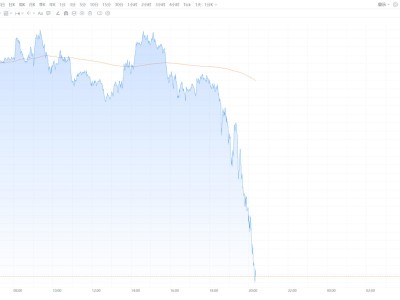現貨黃金跌破4900美元