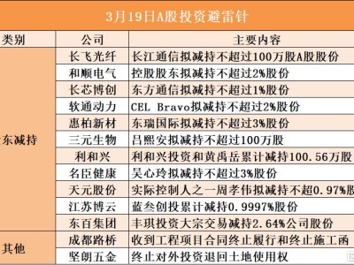 3月19日A股投資避雷針︱和順電氣：控股股東擬減持不超過2%股份