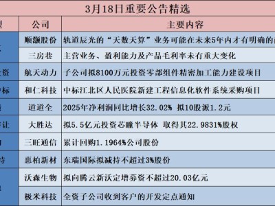 公告精選︱安琪酵母：宜昌高新區(qū)公司擬7.97億元實施白洋生物科技園項目二期；順灝股份：軌道辰光的“天數(shù)天算”業(yè)務(wù)可能在未來5年內(nèi)才有明確的商業(yè)價值